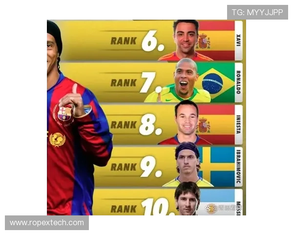 全球足球明星人气排行榜谁是当之无愧的第一人